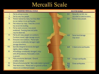 Mercalli Scale 