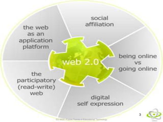 ED 6620 -Future Trends in Educational Technology3