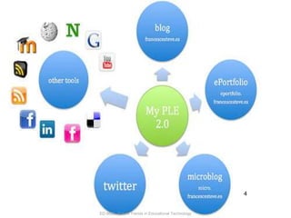 ED 6620 -Future Trends in Educational Technology42