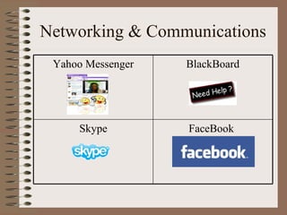 Networking & Communications FaceBook   Skype BlackBoard Yahoo Messenger 