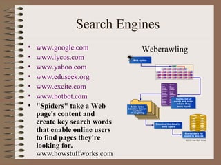 Search Engines www.google.com www.lycos.com www.yahoo.com www.eduseek.org www.excite.com www.hotbot.com "Spiders" take a Web page's content and create key search words that enable online users to find pages they're looking for. www.howstuffworks.com Webcrawling 