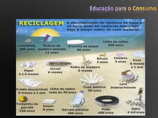 Educação para o ConsumoO que é isto?São 106 mil latas de alumínio, deitadasaolixo, emcada 30 segundos…