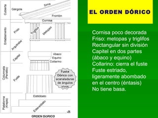 EL ORDEN DÓRICO Cornisa poco decorada Friso: metopas y triglifos Rectangular sin división Capitel en dos partes (ábaco y equino) Collarino: cierra el fuste Fuste estriado, ligeramente abombado en el centro (éntasis) No tiene basa. 