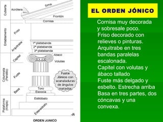 EL ORDEN JÓNICO Cornisa muy decorada y sobresale poco.  Friso decorado con relieves o pinturas. Arquitrabe en tres bandas paralelas escalonada. Capitel con volutas y ábaco tallado Fuste más delgado y esbelto. Estrecha arriba Basa en tres partes, dos cóncavas y una convexa. 