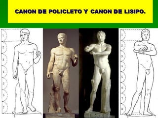   CANON  DE  POLICLETO  Y  CANON  DE  LISIPO. 