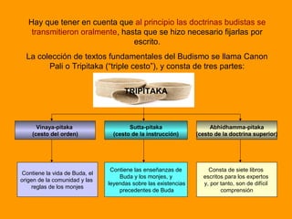 Hay que tener en cuenta que al principio las doctrinas budistas se
transmitieron oralmente, hasta que se hizo necesario fijarlas por
escrito.
La colección de textos fundamentales del Budismo se llama Canon
Pali o Tripitaka (“triple cesto”), y consta de tres partes:
Canon Pali (Tripitaka)
Vinaya-pitaka
(cesto del orden)
Sutta-pitaka
(cesto de la instrucción)
Abhidhamma-pitaka
(cesto de la doctrina superior)
Contiene la vida de Buda, el
origen de la comunidad y las
reglas de los monjes
Contiene las enseñanzas de
Buda y los monjes, y
leyendas sobre las existencias
precedentes de Buda
Consta de siete libros
escritos para los expertos
y, por tanto, son de difícil
comprensión
TRIPITAKA
 