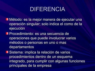 DIFERENCIA Método: es la mejor manera de ejecutar una operación singular; solo indica el como de la ejecución Procedimiento: es una secuencia de operaciones que puede involucrar varios métodos o personas en uno o mas departamentos Sistema: implica la relación de varios procedimientos dentro de un esquema integrado, para cumplir con algunas funciones principales de la empresa 
