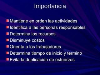 Importancia Mantiene en orden las actividades Identifica a las personas responsables Determina los recursos Disminuye costos Orienta a los trabajadores Determina tiempo de inicio y termino Evita la duplicación de esfuerzos 