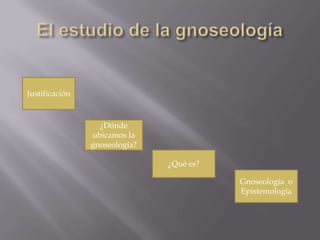 El estudio de la gnoseología Justificación  ¿Dónde ubicamos la gnoseología?  ¿Qué es? Gnoseología  o Epistemología 