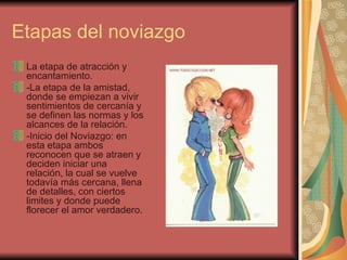 Etapas del noviazgo La etapa de atracción y encantamiento.  -La etapa de la amistad, donde se empiezan a vivir sentimientos de cercanía y se definen las normas y los alcances de la relación.  -Inicio del Noviazgo: en esta etapa ambos reconocen que se atraen y deciden iniciar una relación, la cual se vuelve todavía más cercana, llena de detalles, con ciertos limites y donde puede florecer el amor verdadero. 