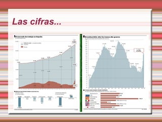Las cifras...
 