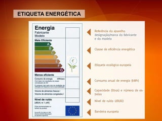 ETIQUETA ENERGÉTICA