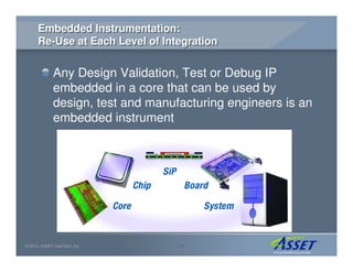 Embedded Instrumentation: Critical to Validation and Test in the ...
