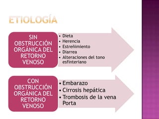 ALIMENTACIÓN CON POCA FIBRA VEGETAL Y ABUNDANTES GRASAS.ASPECTOS ANATÓMICOS Y FISIOPATOLÓGICOS