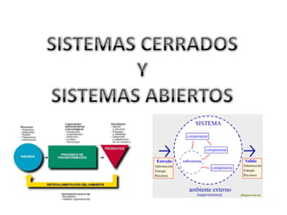 Implementarlas competentementeEL ENFOQUE DE SISTEMAS EN LA ADMINISTRACION:Se basa en la teoría general de sistemas. La premisa es la siguiente: para comprender totalmente la operación de una entidad, esta debe ser vista como un sistema. (interdependencia de sus partes )