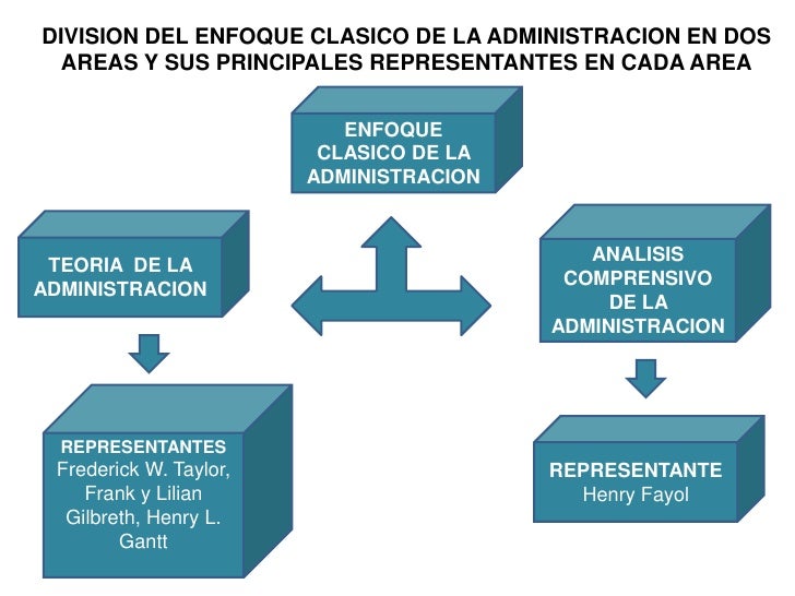 C\Fakepath\Enfoques De La Administracion