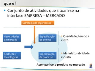 que é?
 Conjunto de atividades que situam-se na
  interface EMPRESA – MERCADO
               Estratégia da organização




Necessidades                 Especificação    Qualidade, tempo e
do mercado                   de projeto      custo



Restrições                   Especificação    Manufaturabilidade
tecnológicas                 de processo     e custo

                           Acompanhar o produto no mercado
 