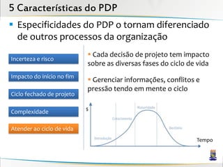 5 Características do PDP
 Especificidades do PDP o tornam diferenciado
  de outros processos da organização
                            Cada decisão de projeto tem impacto
Incerteza e risco
                           sobre as diversas fases do ciclo de vida
Impacto do início no fim
                            Gerenciar informações, conflitos e
                           pressão tendo em mente o ciclo
Ciclo fechado de projeto

                           $
Complexidade

Atender ao ciclo de vida
                                                              Tempo
 