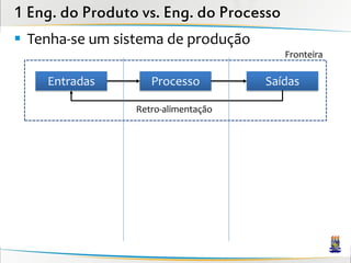 1 Eng. do Produto vs. Eng. do Processo
 Tenha-se um sistema de produção
                                         Fronteira

    Entradas        Processo         Saídas

                 Retro-alimentação
 