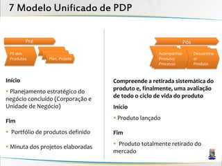 7 Modelo Unificado de PDP

         Pré                                                    Pós

 PE dos                                            Acompanhar         Descontinu
 Produtos       Plan. Projeto                      Produto/           ar
                                                   Processo           Produto


Início                             Compreende a retirada sistemática do
 Planejamento estratégico do      produto e, finalmente, uma avaliação
negócio concluído (Corporação e    de todo o ciclo de vida do produto
Unidade de Negócio)                Início

Fim                                 Produto lançado

 Portfólio de produtos definido   Fim

 Minuta dos projetos elaboradas    Produto totalmente retirado do
                                   mercado
 