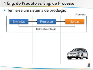 1 Eng. do Produto vs. Eng. do Processo
 Tenha-se um sistema de produção
                                         Fronteira

    Entradas        Processo         Saídas

                 Retro-alimentação
 