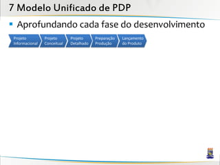 7 Modelo Unificado de PDP
 Aprofundando cada fase do desenvolvimento
 Projeto         Projeto      Projeto     Preparação   Lançamento
 Informacional   Conceitual   Detalhado   Produção     do Produto
 