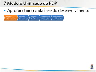 7 Modelo Unificado de PDP
 Aprofundando cada fase do desenvolvimento
 Projeto         Projeto      Projeto     Preparação   Lançamento
 Informacional   Conceitual   Detalhado   Produção     do Produto
 