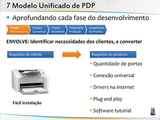 7 Modelo Unificado de PDP
 Aprofundando cada fase do desenvolvimento
 Projeto         Projeto      Projeto     Preparação   Lançamento
 Informacional   Conceitual   Detalhado   Produção     do Produto


ENVOLVE: Identificar necessidades dos clientes, e converter

 Requisito do cliente                                   Requisito do produto

                                                        Quantidade de portas

                                                        Conexão universal

                                                        Drivers na internet

                                                        Plug and play
   Fácil instalação
                                                        Software tutorial
 