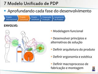 7 Modelo Unificado de PDP
 Aprofundando cada fase do desenvolvimento
 Projeto         Projeto      Projeto     Preparação   Lançamento
 Informacional   Conceitual   Detalhado   Produção     do Produto


ENVOLVE:
                                                    Modelagem funcional

                                                    Desenvolver princípios e
                                                   alternativas de solução

                                                    Definir arquitetura do produto

                                                    Definir ergonomia e estética

                                                    Definir macroprocesso de
                                                   fabricação e montagem
 
