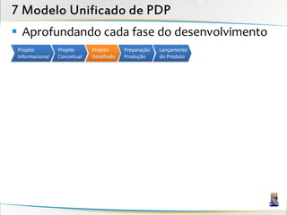 7 Modelo Unificado de PDP
 Aprofundando cada fase do desenvolvimento
 Projeto         Projeto      Projeto     Preparação   Lançamento
 Informacional   Conceitual   Detalhado   Produção     do Produto
 