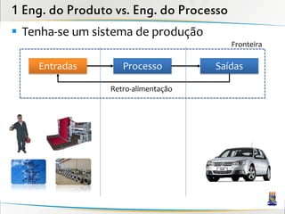 1 Eng. do Produto vs. Eng. do Processo
 Tenha-se um sistema de produção
                                         Fronteira

    Entradas        Processo         Saídas

                 Retro-alimentação
 