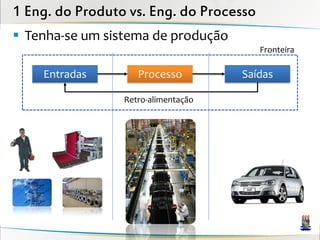 1 Eng. do Produto vs. Eng. do Processo
 Tenha-se um sistema de produção
                                         Fronteira

    Entradas        Processo         Saídas

                 Retro-alimentação
 