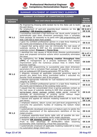 Arnold Labares Engineers Australia CDR | PDF