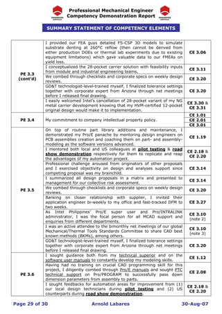 Arnold Labares Engineers Australia CDR | PDF
