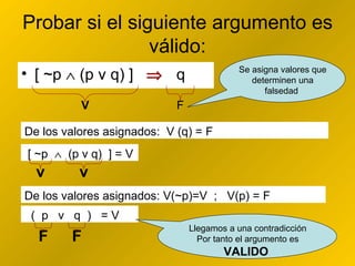 Probar si el siguiente argumento es válido: [ ~p    (p v q) ]     q V F Se asigna valores que determinen una falsedad  De los valores asignados:  V (q) = F [ ~p     (p v q)  ] = V v v De los valores asignados: V(~p)=V  ;  V(p) = F  (  p  v  q  )  = V F F Llegamos a una contradicción Por tanto el argumento es  VALIDO  