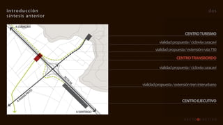intro ducción                                                                         dos
síntesis anter ior

    A	CURACAVI

                                                                       CENTRO	TURISMO
                                                      vialidad propuesta / ciclovía curacaví
                                                    vialidad propuesta / extensión ruta 730
                                                                 CENTRO	TRANSBORDO

                                                      vialidad propuesta / ciclovía curacaví
                     RU
                       TA
                         	68
                                            vialidad propuesta / extensión tren interurbano
                 O
               NT
            	PI
          IA
        AR
     A	M                                                             CENTRO	EJECUTIVO

                               A	SANTIAGO
 