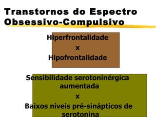 Hiperfrontalidade x  Hipofrontalidade Sensibilidade serotoninérgica aumentada  x Baixos níveis pré-sinápticos de serotonina Transtornos do Espectro Obsessivo-Compulsivo 