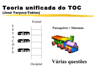 Teoria unificada do TOC (José Yaryura-Tobias) Frontal Occipital E S T A C Õ E S Passageiros = Sintomas Várias questões 