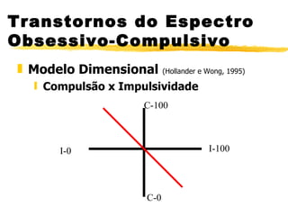 Modelo Dimensional   (Hollander e Wong, 1995) Compulsão x Impulsividade Transtornos do Espectro Obsessivo-Compulsivo C-100 C-0 I-0 I-100 
