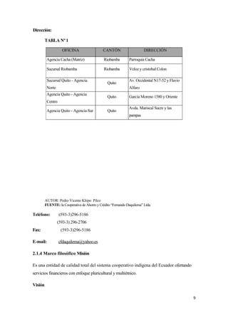 Dirección:

         TABLA Nº 1

                    OFICINA                   CANTÓN                     DIRECCIÓN

          Agencia Cacha (Matriz)               Riobamba        Parroquia Cacha

          Sucursal Riobamba                    Riobamba        Veloz y cristobal Colon

          Sucursal Quito - Agencia                             Av. Occidental N17-52 y Flavio
                                                 Quito
          Norte                                                Alfaro
          Agencia Quito - Agencia
                                                 Quito         García Moreno 1580 y Oriente
          Centro
                                                               Avda. Mariscal Sucre y las
          Agencia Quito - Agencia Sur            Quito
                                                               pampas




         AUTOR: Pedro Vicente Khipo Pilco
         FUENTE: la Cooperativa de Ahorro y Crédito “Fernando Daquilema” Ltda.

Teléfono:          (593-3)296-5186
                  (593-3) 296-2706
Fax:                (593-3)296-5186

E-mail:            cfdaquilema@yahoo.es

2.1.4 Marco filosófico Misión

Es una entidad de calidad total del sistema cooperativo indígena del Ecuador ofertando
servicios financieros con enfoque pluricultural y multiétnico.

Visión

                                                                                                9
 