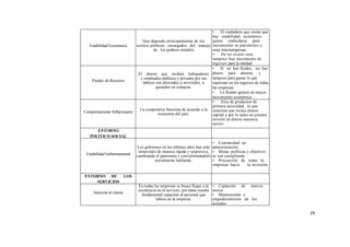 •    El ciudadano que siente que
                                                                       hay estabilidad económica
                                Que depende principalmente de los      quiere endeudarse para
  Estabilidad Económica      actores políticos encargados del manejo incrementar su patrimonio y
                                       de los poderes estatales        crear microempresas.
                                                                       •     De no existir esta
                                                                       tampoco hay incremento de
                                                                       ingresos para la entidad
                                                                       •    Si no hay fluidez, no hay
                              El dinero que reciben trabajadores       dinero para ahorrar, y
                               y empleados públicos y privados por sus tampoco para gastar lo que
   Fluidez de Recursos           labores son ahorrados o invertidos, o repercute en los ingresos de todas
                                         gastados en compras.          las empresas.
                                                                       •    La fluidez genera un mayor
                                                                       movimiento económico
                                                                       •    Alza de productos de
                                                                       primera necesidad, lo que
                               La cooperativa funciona de acuerdo a la ocasiona que exista menos
Comportamiento Inflacionario              economía del país.           capital y por lo tanto no pueden
                                                                       invertir su dinero nuestros
                                                                       socios.
      ENTORNO
   POLÍTICO SOCIAL
                                                                                 • Continuidad en
                                 Los gobiernos en los últimos años han sido      administración
                                  removidos de manera rápida y sorpresiva,       • Metas, políticas y objetivos
 Estabilidad Gubernamental       cambiando el panorama y convulsionándolo        se van cumpliendo
                                           socialmente hablando.                 • Proyección de todas la
                                                                                 empresas hacia     la inversión

ENTORNO DE                 LOS
    SERVICIOS
                                  En todas las empresas se busca llegar a la     • Captación de nuevos
                                  excelencia en el servicio, por tanto resulta   socios
     Atención al cliente            fundamental capacitar al personal que        • Manteniendo y
                                            labora en la empresa.                empoderamiento de los
                                                                                 actuales

                                                                                                                   29
 