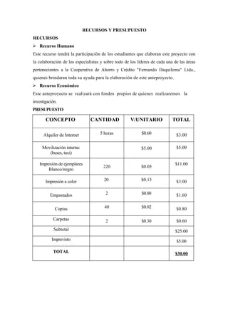 RECURSOS Y PRESUPUESTO
RECURSOS
 Recurso Humano
Este recurso tendrá la participación de los estudiantes que elaboran este proyecto con
la colaboración de los especialistas y sobre todo de los líderes de cada una de las áreas
pertenecientes a la Cooperativa de Ahorro y Crédito "Fernando Daquilema" Ltda.,
quienes brindaran toda su ayuda para la elaboración de este anteproyecto.
 Recurso Económico
Este anteproyecto se realizará con fondos propios de quienes realizaremos la
investigación.
PRESUPUESTO

       CONCEPTO                CANTIDAD              V/UNITARIO             TOTAL

      Alquiler de Internet          5 horas                $0.60              $3.00

     Movilización interna:                                 $5.00              $5.00
        (buses, taxi)

   Impresión de ejemplares                                                   $11.00
                                      220                  $0.05
       Blanco/negro

       Impresión a color              20                   $0.15              $3.00

          Empastados                   2                   $0.80              $1.60

            Copias                     40                  $0.02              $0.80

           Carpetas                    2                   $0.30              $0.60
            Subtotal                                                         $25.00
           Imprevisto                                                         $5.00

           TOTAL                                                             $30.00
 