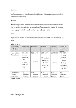 Objetivo

Implementar nuevos financiamiento de créditos con el fin de captar nuevos socios y
cumplir sus expectativas.

Política

Esta estrategia es con el único fin de cumplir las expectativas de socios insatisfechos
con los créditos otorgados por las instituciones financieras bajos interés, sin garantes,
plazo de pago viable de acuerdo con las necesidades del deudor.

Diseño

Bajas tasas de interés, financiamiento de los créditos desacuerdo a las necesidades del
socio.

TABLA Nº 27
 Característica   Micro crédito   Consumo          Vivienda          Especiales   Créditos de
   /Producto                                                                      desarrollo
                                                                                  humano
Monto máximo      USD 6.000       USD 2.500        USD 6.000         USD 10.000   USD 1000
Plazo máximo      15 meses                                                          15 meses
                  (hasta USD                       15 meses (hasta                 (hasta USD
                  3.000)                             USD 3.000)                      500.00)
                  24 meses           15 meses
                                                      24 meses         3 meses      24 meses
                  (desde USD                         (desde USD                    (desde USD
                  3001)                                3001)                         501.00)

Tasa de interés   12%             12%              12%               17%          10%
Tipos de            Quincenal,      Quincenal,       Quincenal,      Quincenal,   Quincenal,
amortización         Mensual         Mensual          Mensual        Mensual      Mensual
Fuente: autores




3.6.4 Estrategia Nº 3
 