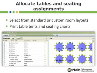 Secure communication with suppliers