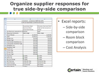321123Create custom confirmation pagesAutomatically generate confirmation emailsProvide custom links to inform attendeesOnline and e-mail confirmations for attendees save time