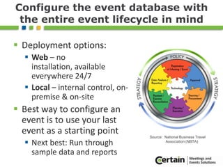  Certain Software develops events management software solutions for corporations, meeting management companies, higher education and associations.AgendaConfiguring an event databaseEvent marketingOnline registrationAccepting credit cardsHousing and travelBudgetsChoosing the best locationReports and Integration