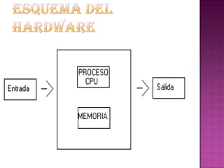 Avances según las generacionesPrimera generación(1946-1955)En este periodo los ordenadores eran construidos a base de válvulas de vacío y relés electromagnéticos.Segunda generación (1955-1964)Aparece el transistor sustituyendo las válvulas de vacío. Los transistores son mucho más pequeños.Tercera generación (1964-1970)Comienzan a utilizarse los circuitos integrados, formados por miles de transistores conectados entre sí e insertados en un solo chip.Comienza a estandarizarse los programas para crear software, como el Fortran, el Basic y el Pascal.Cuarta generación (1970-1980)Aparecen nuevos circuitos con mayor nivel de integración, por lo que los ordenadores reducen aún más su tamaño.En este periodo la empresa Intel desarrolla su primer microprocesador. Quinta generación ( a partir de 1981)En 1981 IBM construyó el primer ordenador personal y revolucionó el mercado informático,La utilización de circuitos .