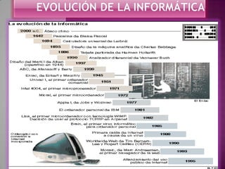  Evolución de la informática 