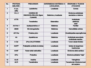Enfermedades crónicas inflamatorias o infecciosas subyacentes 