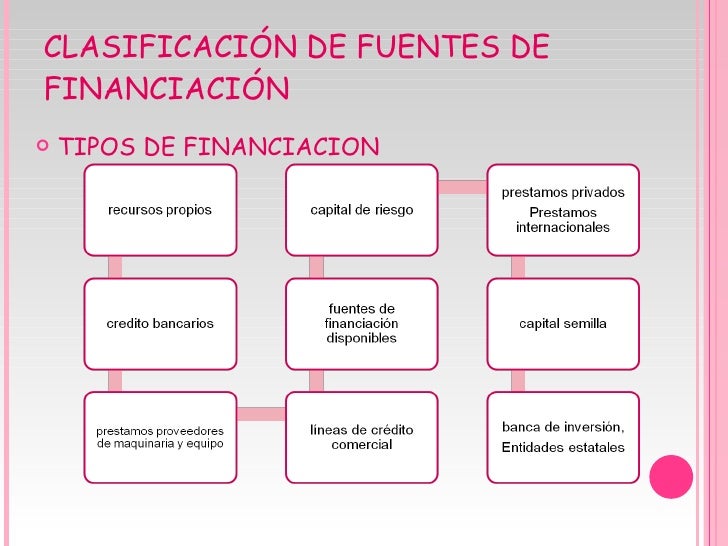 Clasificacion De Las Fuentes De Financiamiento